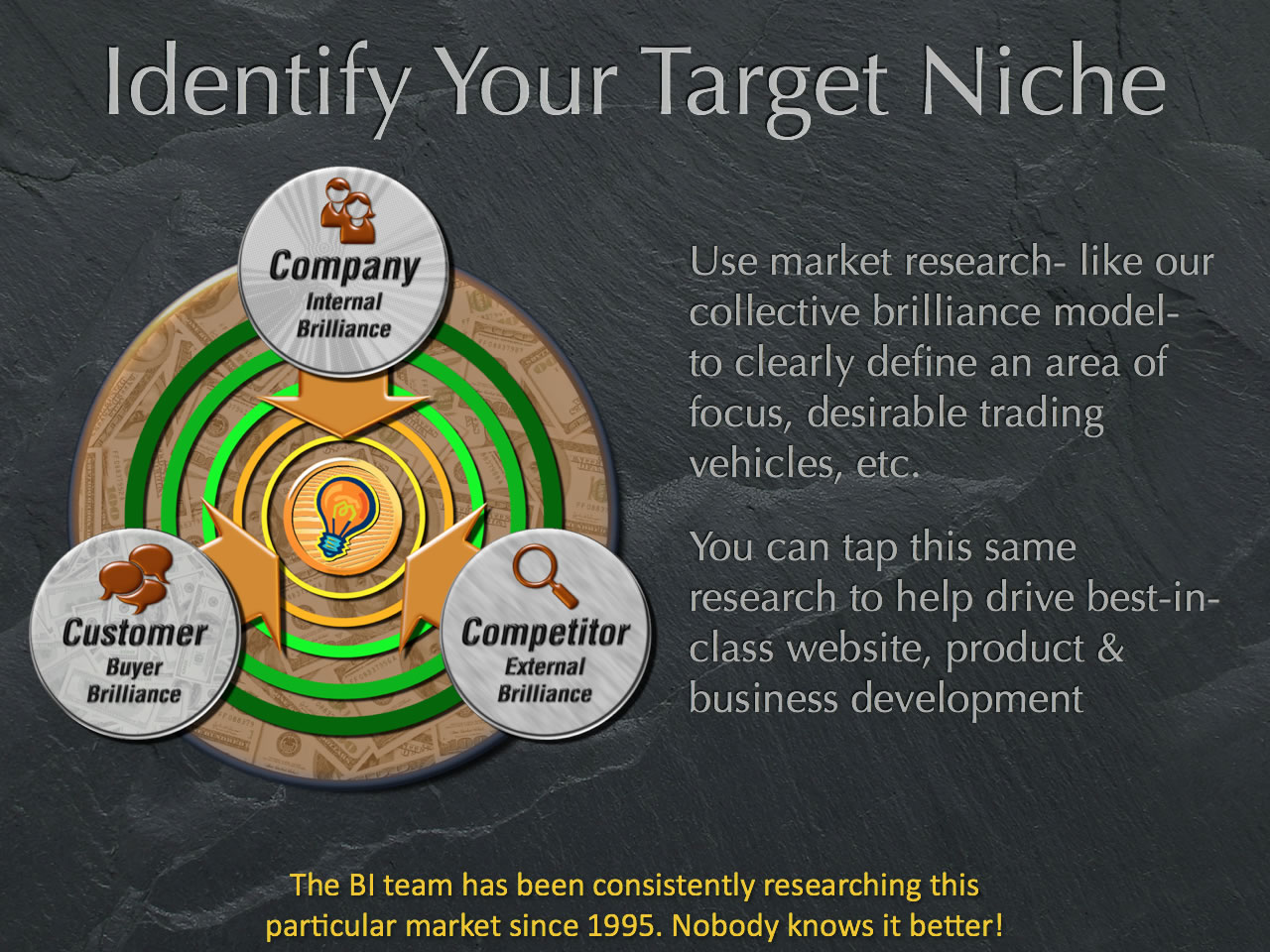 use the best customer and competitive analysis to identify a target niche most likely to subscriber to your product